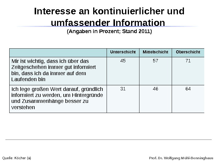 Prof. Dr. Wolfgang Mühl-Benninghaus. Interesse an kontinuierlicher und umfassender Information (Angaben in Prozent; Stand 2011) Unterschicht