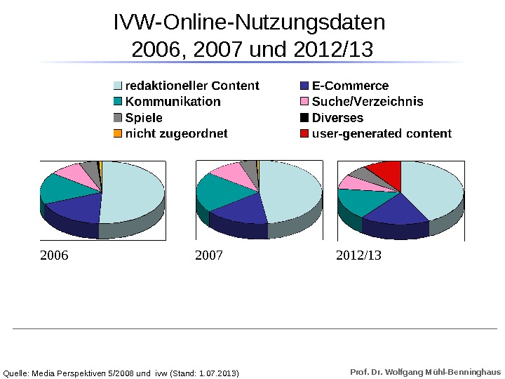 Prof. Dr. Wolfgang Mühl-Benninghaus. IVW-Online-Nutzungsdaten 2006, 2007 und 2012/13   2006   2007 2012/13