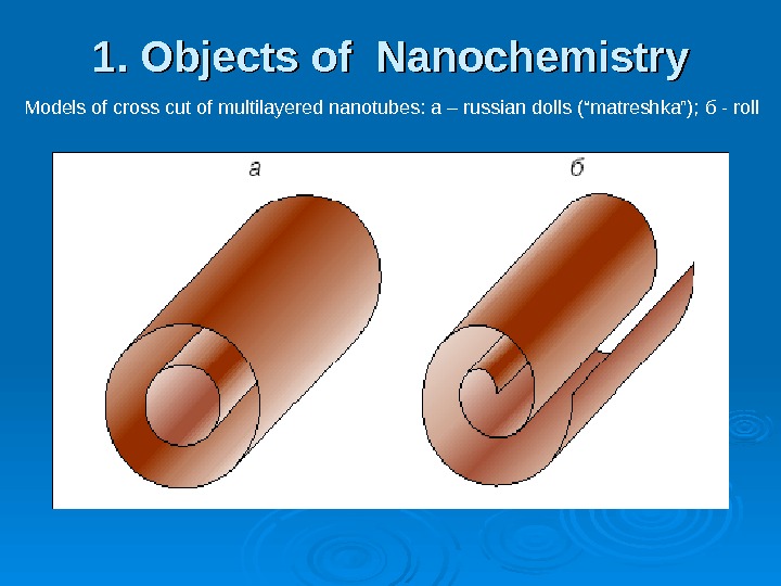 1. Objects of Nanochemistry Models of cross cut of multilayered nanotubes: a – russian dolls (“matreshka”);