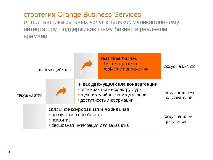 6 стратегия Orange Business Services: от поставщика сетевых услуг к телекоммуникационному интегратору, поддерживающему бизнес в реальном