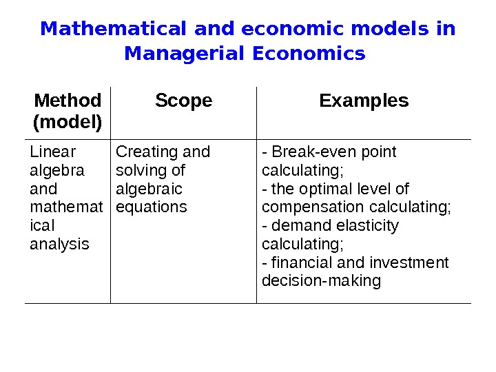   Mathematical and economic models in  Managerial Economics Method (model) Scope Examples Linear algebra