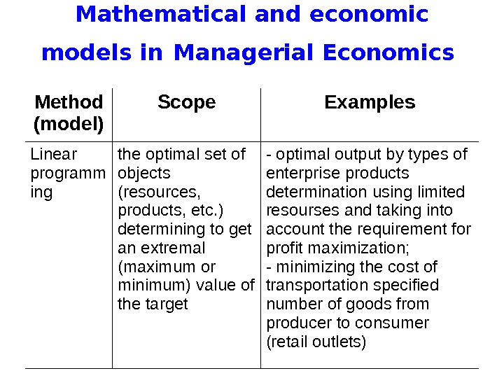   Mathematical and economic models in  Managerial Economics Method (model) Scope Examples Linear programm