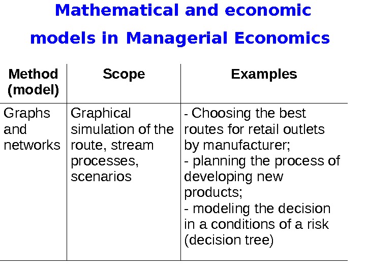   Mathematical and economic models in  Managerial Economics Method (model) Scope Examples Graphs and