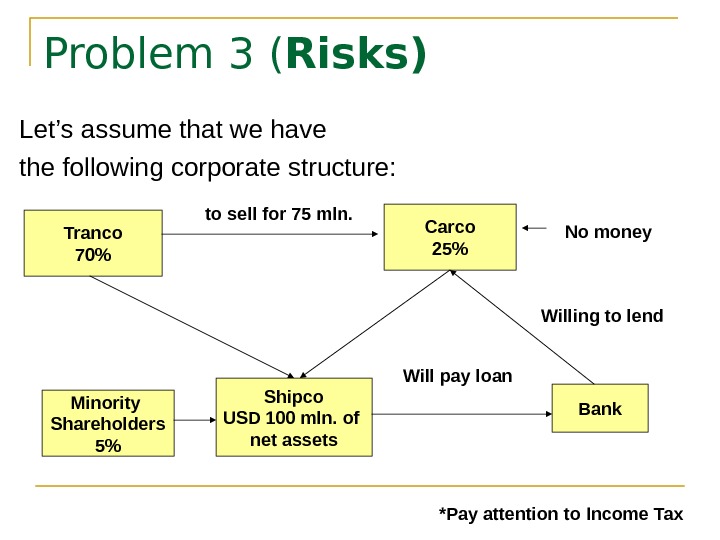   Problem 3 ( Risks) Let’s assume that we have the following corporate structure: Tranco