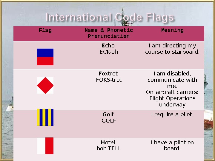 Flag Name & Phonetic Pronunciation Meaning E cho ECK-oh I am directing my course to starboard.