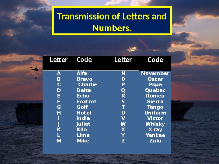 Transmission of Letters and Numbers. Letter Code A B C D E F G H I
