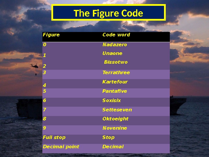 The Figure Code word 0 1 2 Nadazero Unaone  Bissotwo 3 Terrathree 4 Kartefour 5