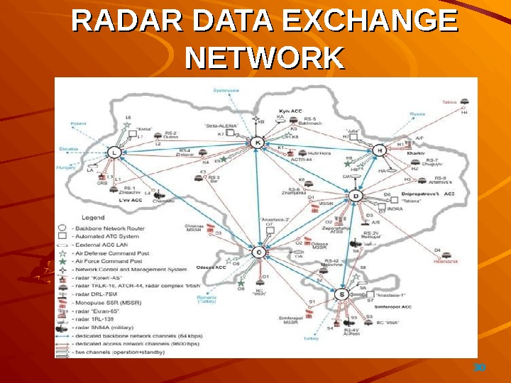 30RADAR DATA EXCHANGE NETWORK 