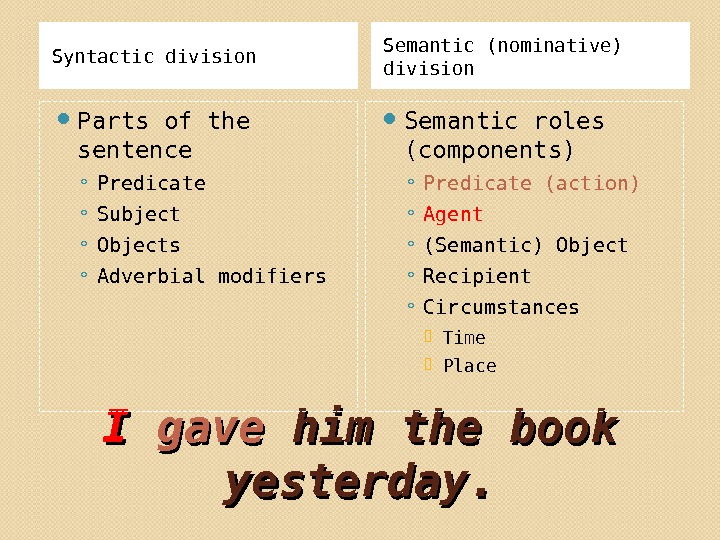 I I gave him the book yesterday. Syntactic division Semantic (nominative) division Parts of the sentence
