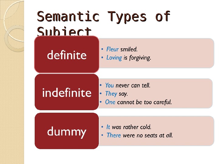 Semantic Types of Subject  