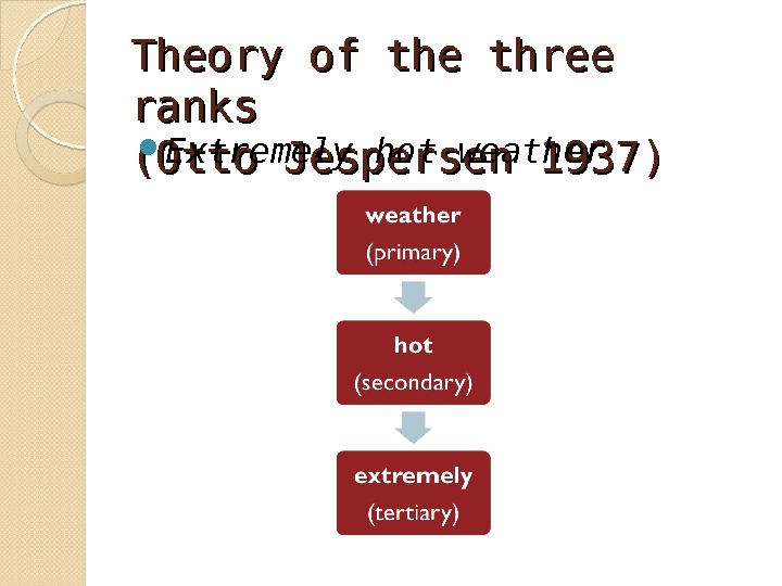 Theory of the three ranks (Otto Jespersen 1937) Extremely hot weather  