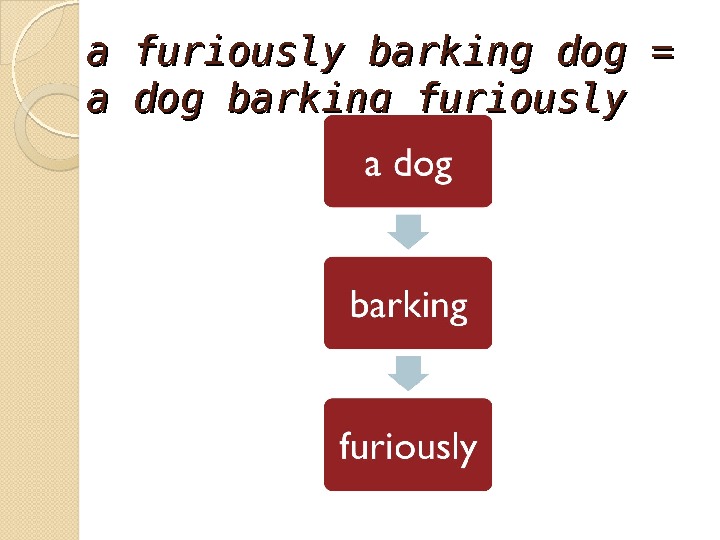 a furiously barking dog = a dog barking furiously 