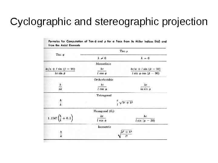   Cyclographic and stereographic projection 