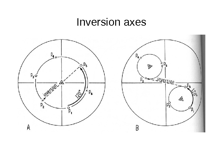   Inversion axes 