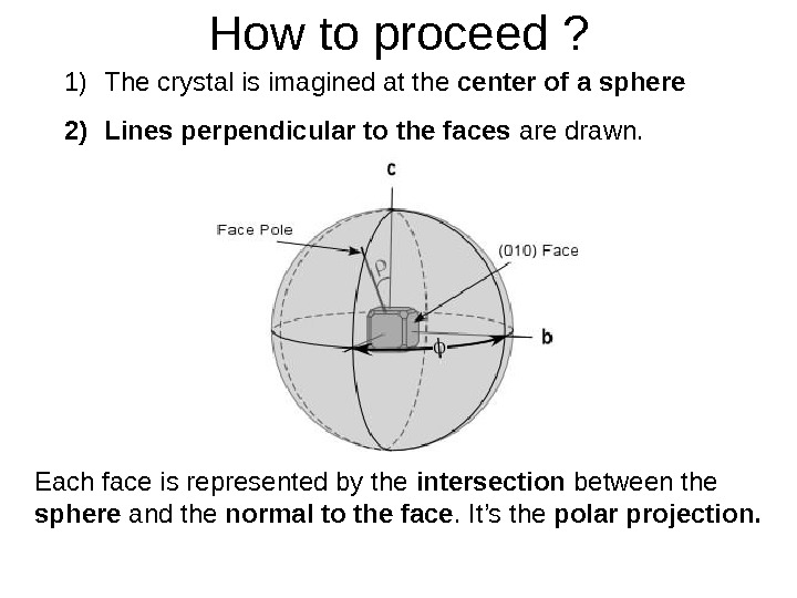   How to proceed ? 1) The crystal is imagined at the center of a