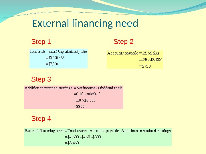    External financing need  $750 $3, 000. 25 Sales. 25 payable Accounts 