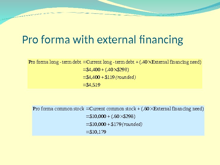 Pro forma with external financing $4, 519 $119 $4, 400 $298)(. 40 $4, 400 need) financing