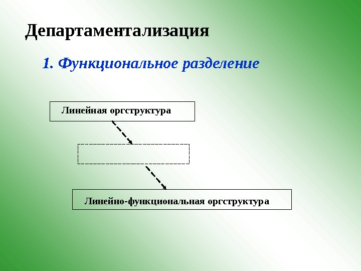 Департаментализация 1. Функциональное разделение Линейная оргструктура Линейно-функциональная оргструктура 