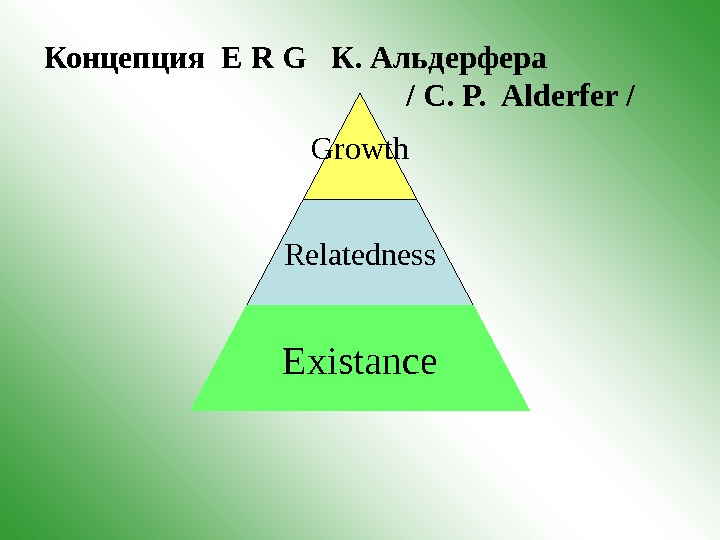 Концепция  E R G К. Альдерфера     / C. P.  Alderfer