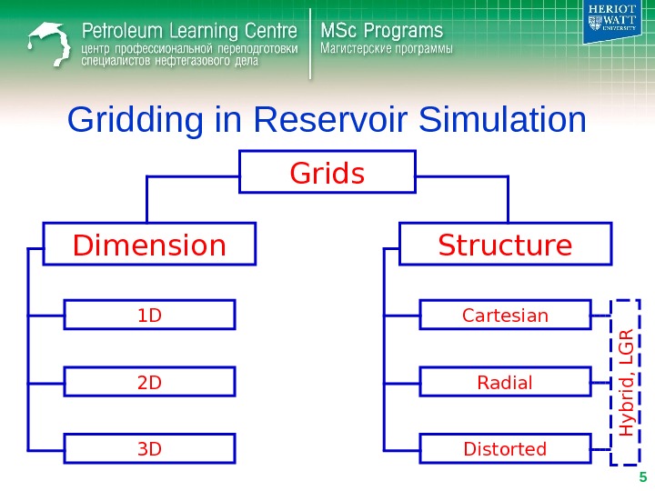 Gridding in Reservoir Simulation Grids Dimension Structure 1 D 2 D 3 D Cartesian Radial Distorted.