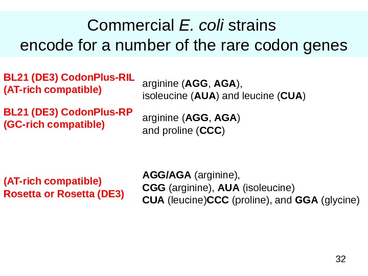 32 Commercial E. coli strains encode for a number of the rare codon genes AGG/AGA (arginine),