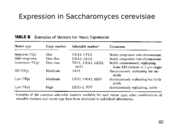 82 Expression in Saccharomyces cerevisiae 