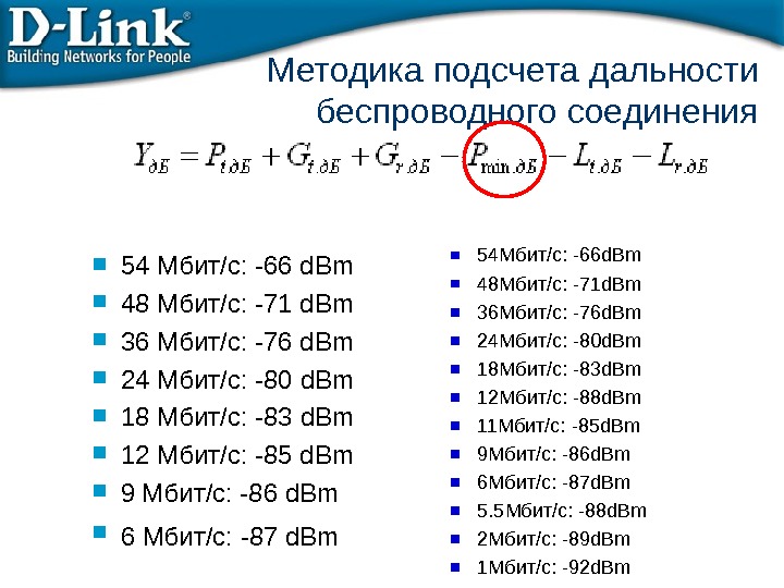 Методика подсчета дальности беспроводного соединения 54 Мбит/с: -66 d. Bm  48 Мбит/с: -71 d. Bm