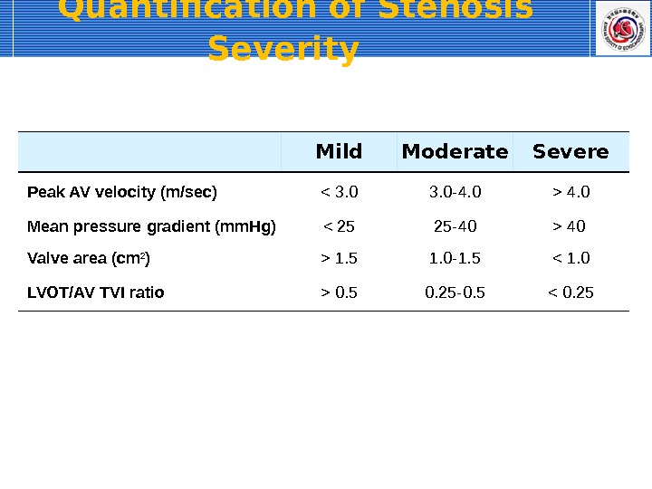 Quantification of Stenosis Severity  Mild Moderate Severe  Peak AV velocity (m/sec)  3. 0