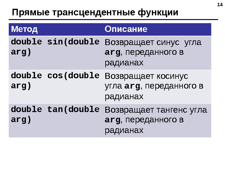 14 Прямые трансцендентные функции Метод Описание double sin(double arg) Возвращает синус  угла arg , переданного
