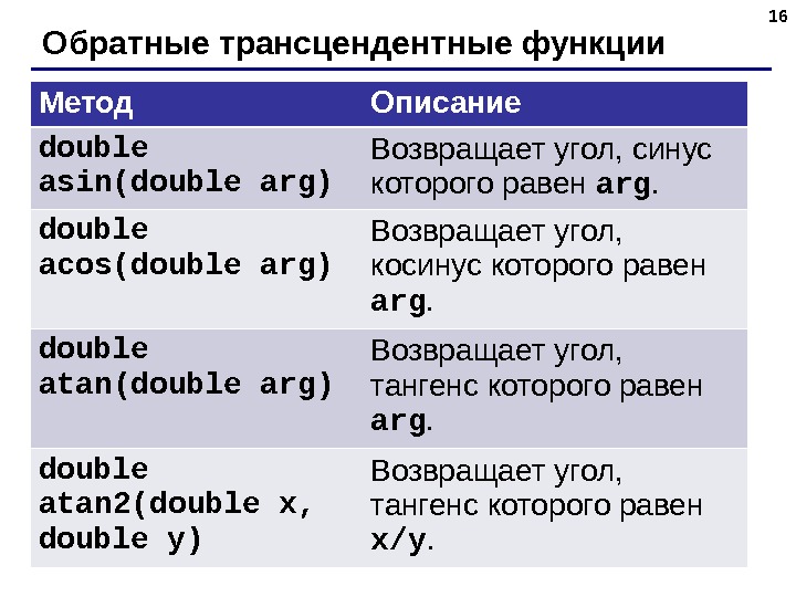 16 Обратные трансцендентные функции Метод Описание double asin(double arg) Возвращает угол, синус которого равен arg. 