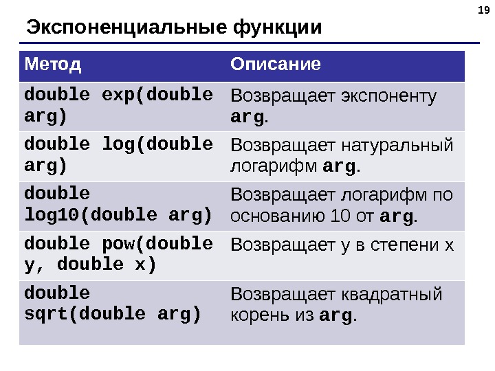 19 Экспоненциальные функции Метод Описание double ехр( double arg) Возвращает экспоненту  arg.  double log