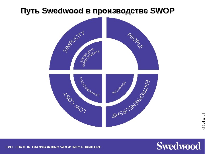 EXELLENCE IN TRANSFORMING WOOD INTO FURNITURE, slid e 4 Путь Swedwood в производстве SWOP 