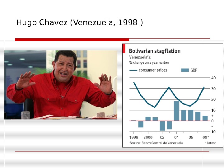 Hugo Chavez (Venezuela, 1998 -) 