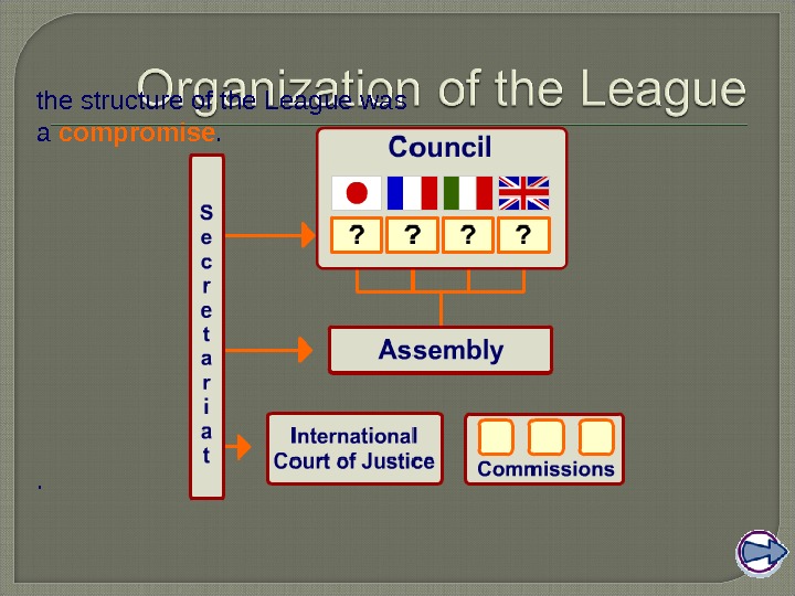 the structure of the League was a compromise. .  