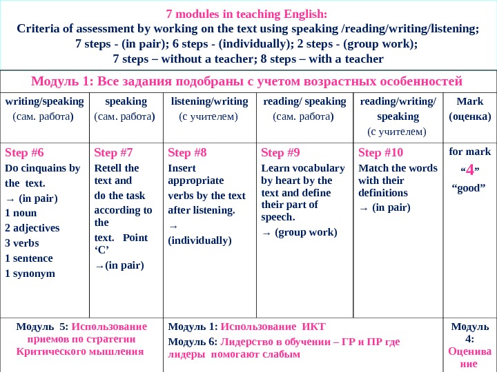 7 modules in teaching English:  Criteria of assessment by working on the text using speaking