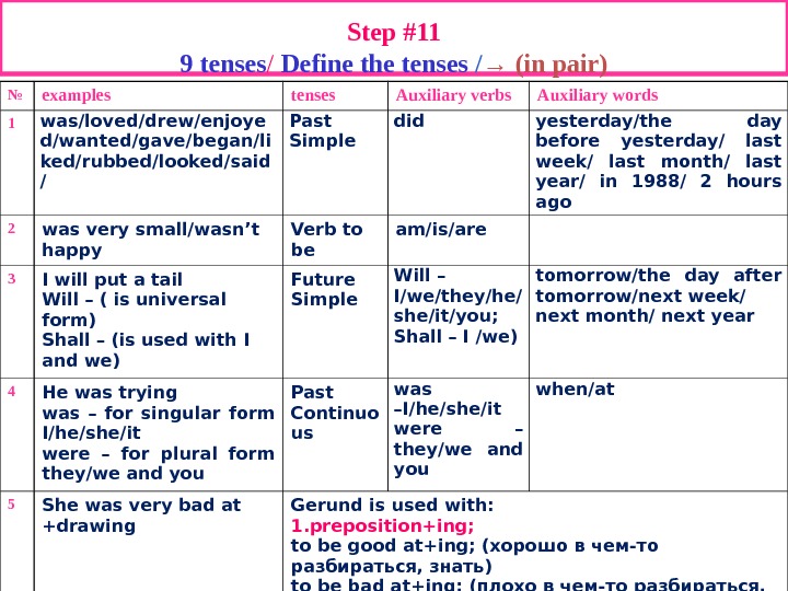 Step #11 9 tenses / Define the tenses  / → (in pair) № examples tenses