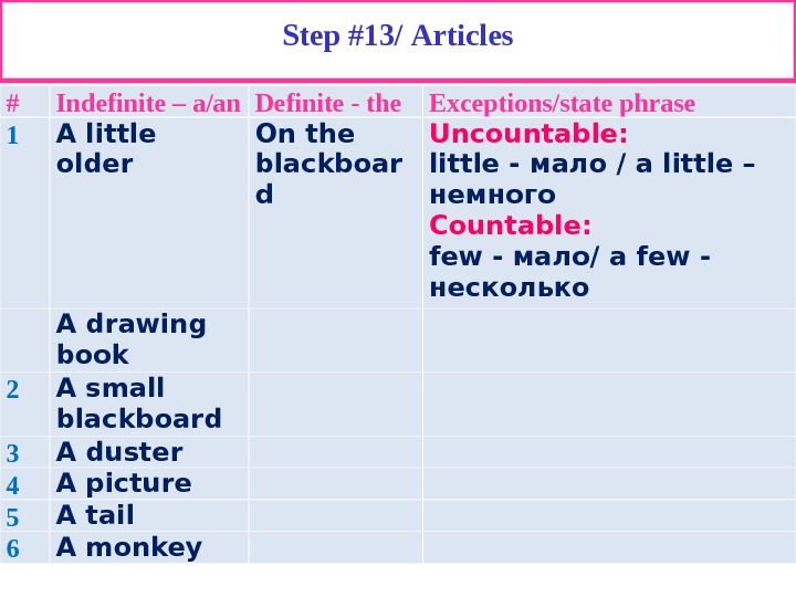 Step #13/ Articles # Indefinite – a/an Definite - the Exceptions/state phrase 1 A little older
