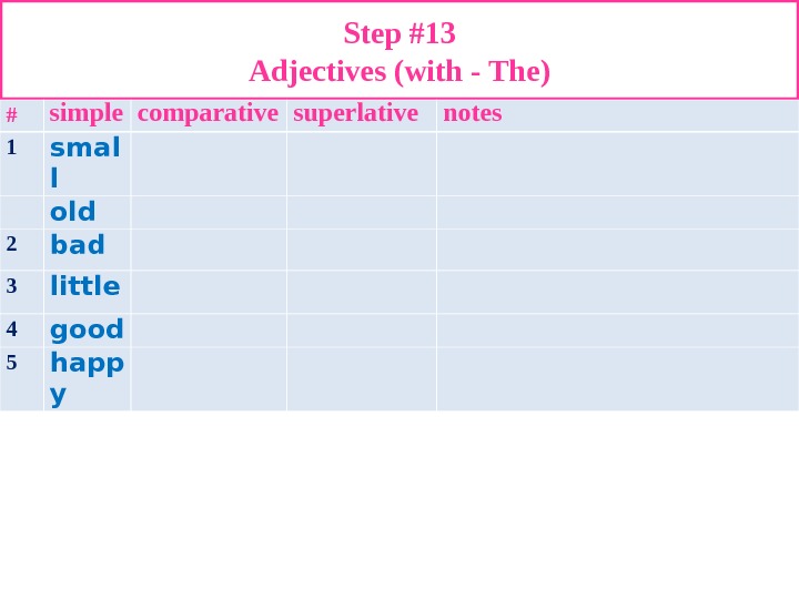 Step #13 Adjectives (with - The) # simple comparative superlative notes 1 smal l old 2