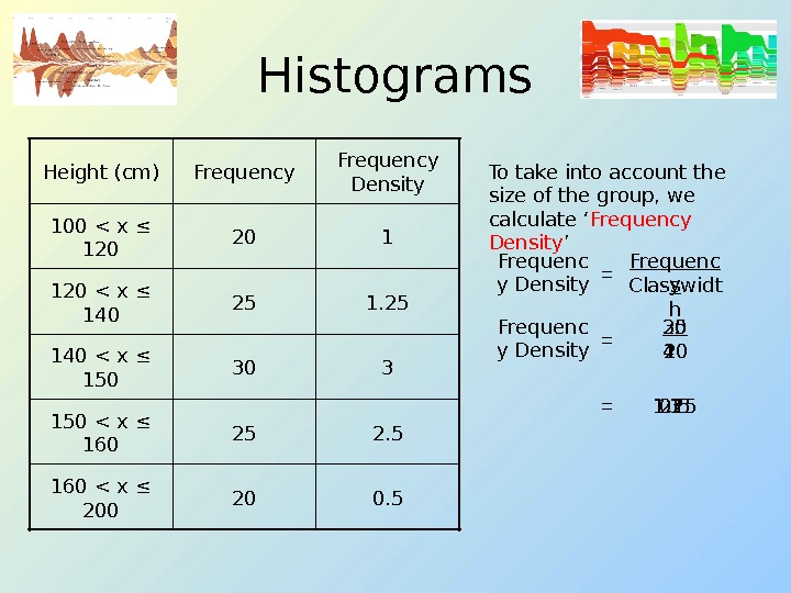Histograms 2025302520 Frequency 0. 5160  x ≤ 200 2. 5150  x ≤ 160 3140