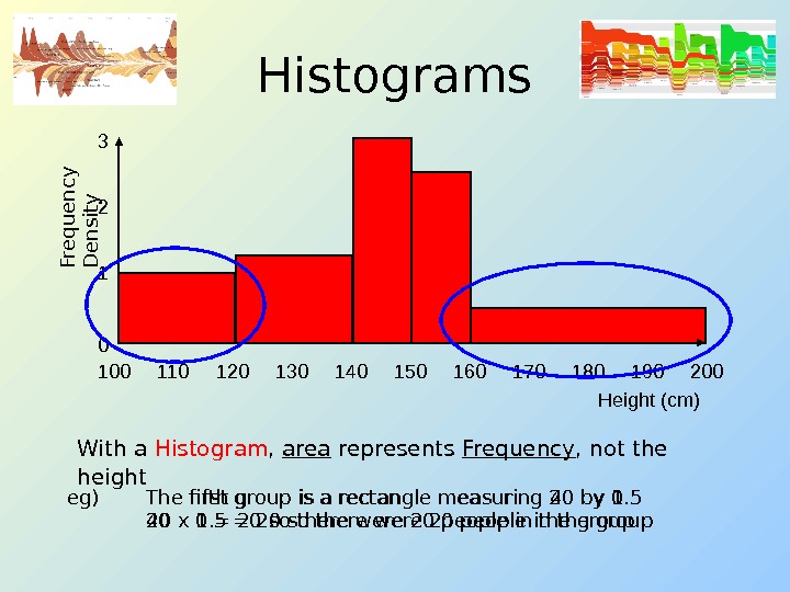 Histograms With a Histogram ,  area represents Frequency , not the height 100 140130120 150