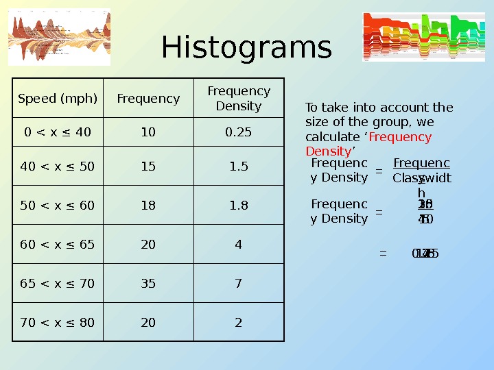 Histograms To take into account the size of the group, we calculate ‘ Frequency Density ’