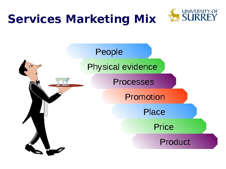 Services Marketing Mix People Physical evidence Processes Promotion Place Price Product 