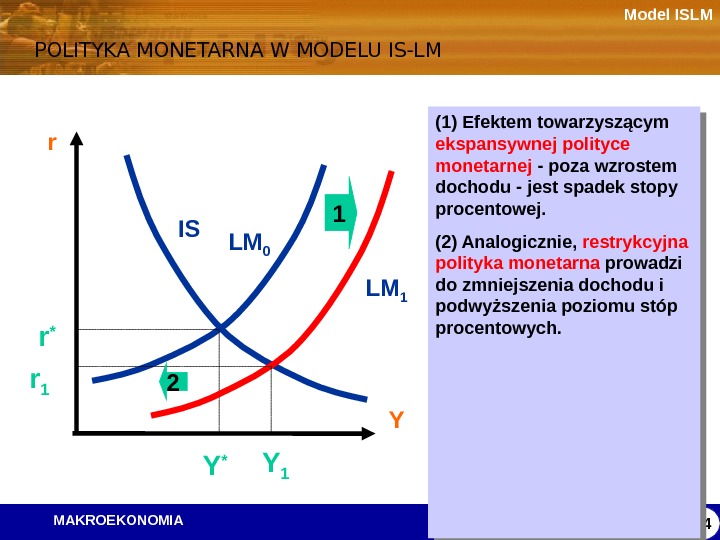   MAKROEKONOMIA Model ISLM POLITYKA MONETARNA W MODELU IS-LM 34 r YLM 0 IS Y