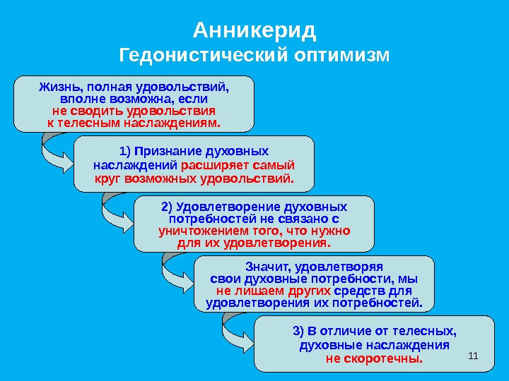 Жизнь, полная удовольствий, вполне возможна, еслине сводить удовольствияк телесным наслаждениям. 1) Признание духовныхнаслаждений расширяет самыйкруг возможных