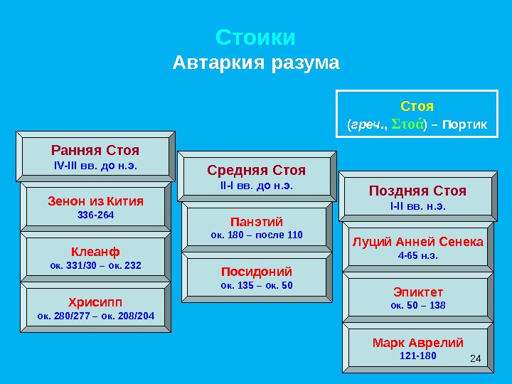 СтоикиАвтаркия разумаРанняя СтояIV-III вв. до н. э. Средняя СтояII - I вв. до н. э. Поздняя