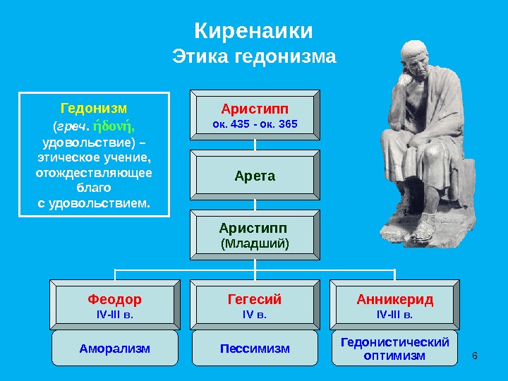 КиренаикиЭтика гедонизмаАристиппок. 435  - ок. 365АретаАристипп (Младший)ГегесийIV в. ФеодорIV - III в. АнникеридIV - III