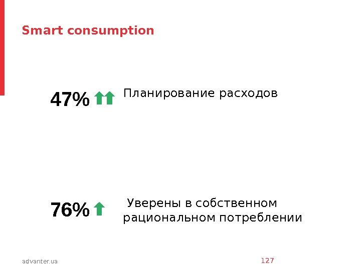 advanter. ua. Smart consumption • Планирование расходов •  Уверены в собственном рациональном потреблении 1274 7