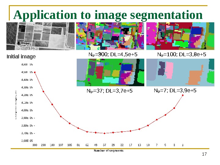 Application to image segmentation 17 N gr =300; DL=4, 5 e+5 N gr =100; DL=3, 8