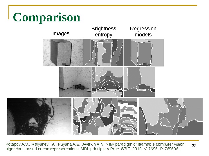 33 Comparison Images Brightness entropy Regression models Potapov A. S. , Malyshev I. A. , Puysha