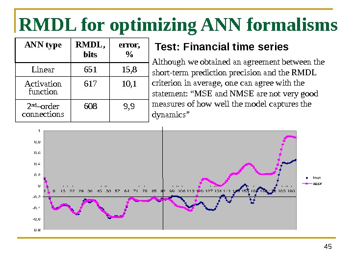45 RMDL for optimizing ANN formalisms ANN type RMDL,  bits error,   Linear 651
